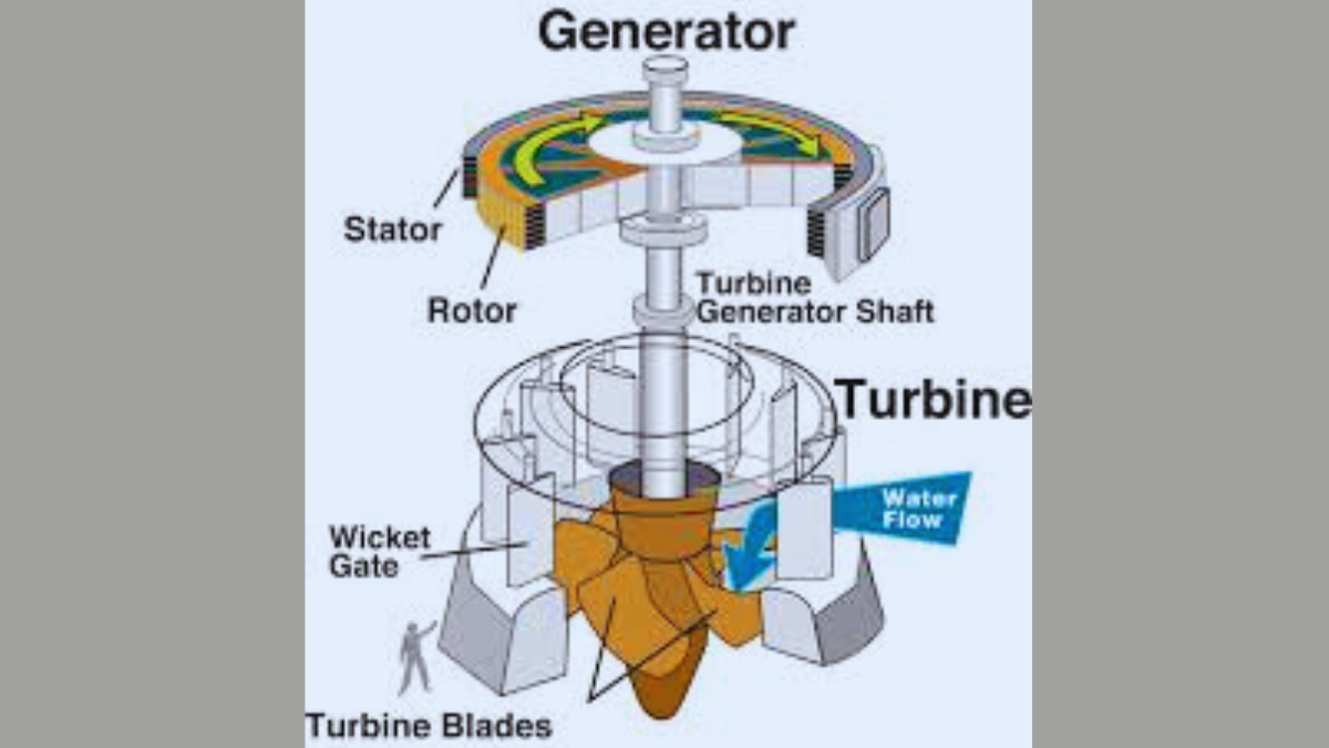 electricity generation img 2