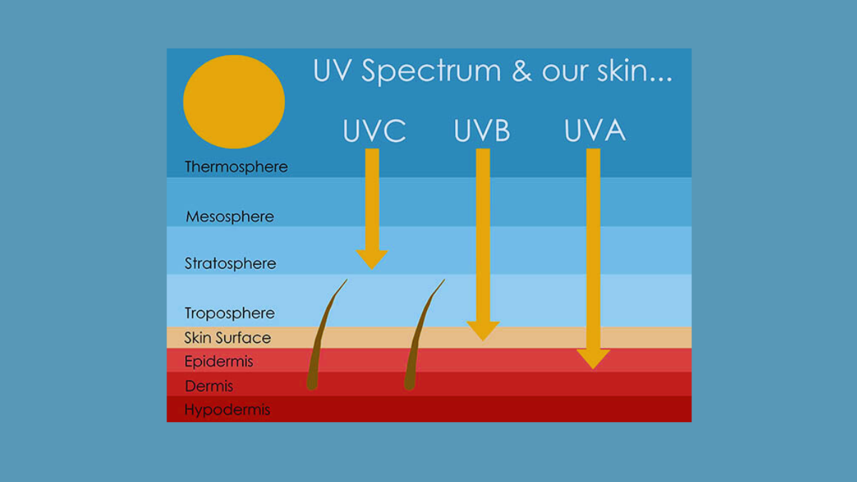 hazards of uv on skin